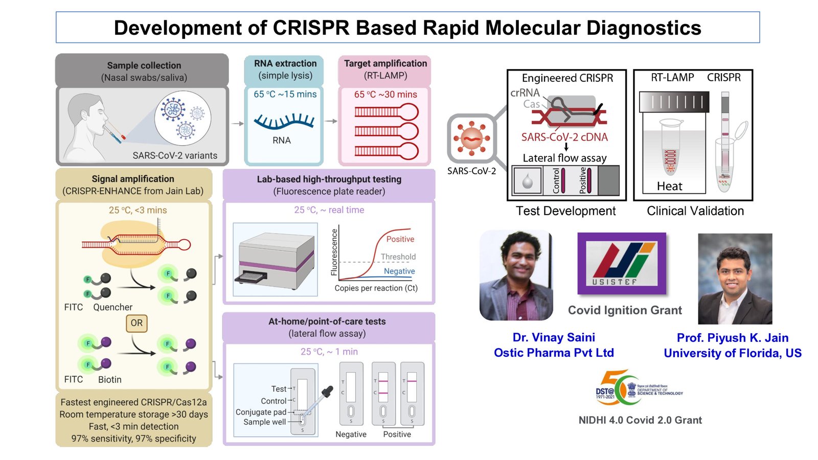 CRISPR Diagnostics